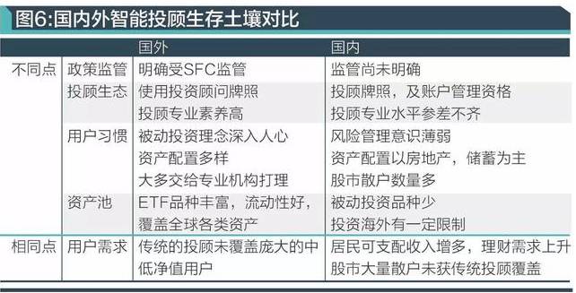 两家公司被查,最近有投顾公司被查吗