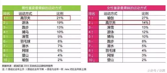 执惠｜高尔夫球江湖水深，创业者手握互联网，该如何坚持？
