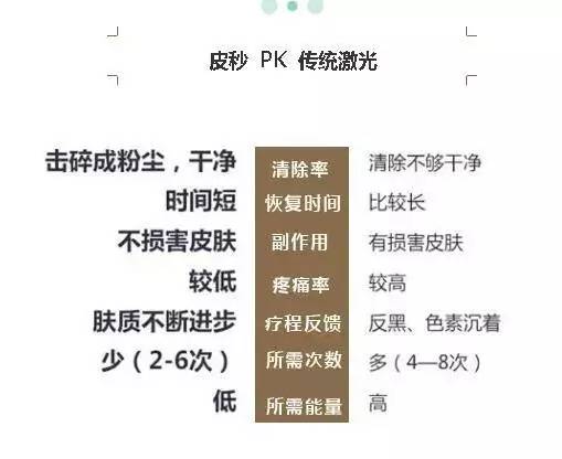 韩辰整形医院武汉光子嫩肤,南京韩辰整形皮肤科电话