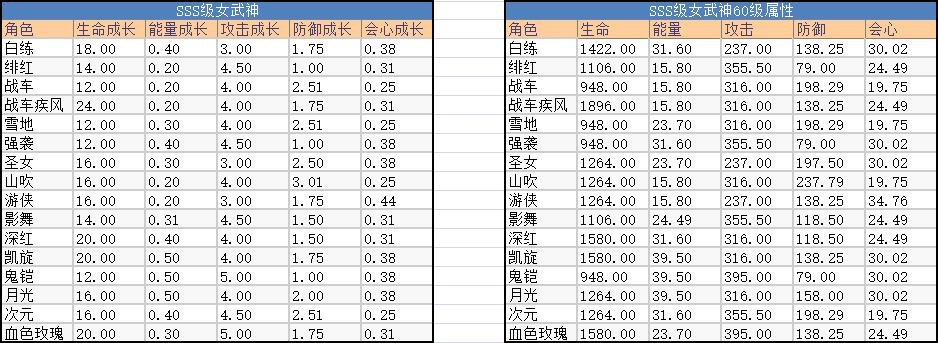 崩坏3ss要怎么搭配才攻击力高,崩坏3ss要多少碎片