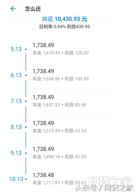 各个现金贷利率,现金贷利息是多少