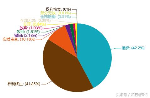 粤港澳大湾区高价值专利,粤港澳大湾区科技创业