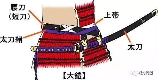 日本刀的种类构造与画法,日本各个样式的刀都怎么用
