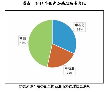 未来的私营加油站会怎么样,民营加油站该如何发展