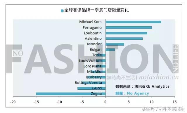 苏州gucci专柜旗舰店,苏州gucci专卖店在哪里