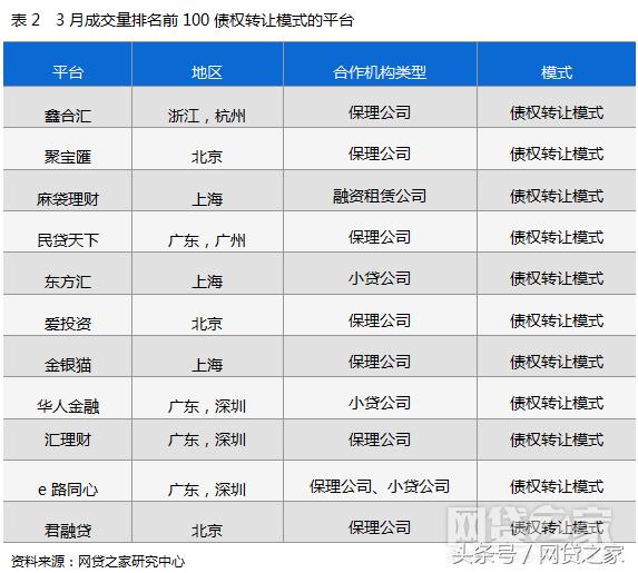 独家一文秒懂备受争议的P2N模式是啥鬼