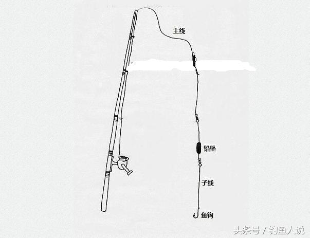 海竿爆炸钩钓草鱼用什么钓组,海竿爆炸钩的正确钓法