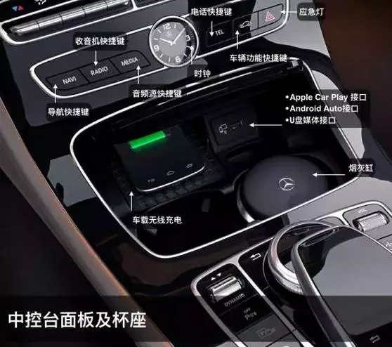 奔驰e按键功能图解说明,奔驰e主驾驶侧边按键功能