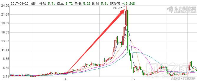 首家上市公司,首次上市融资规模