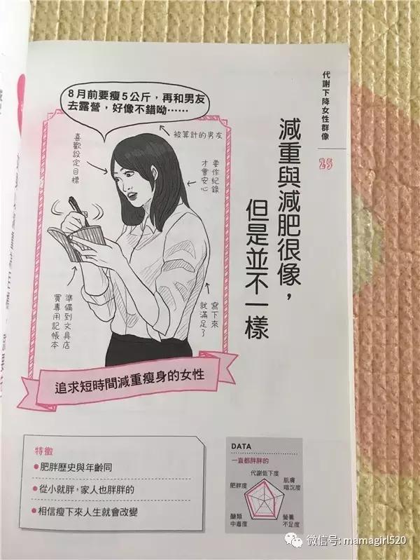 想要瘦下来基础代谢很重要,靠提高代谢就能瘦