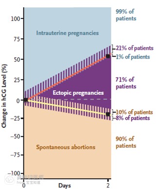 早孕医生检查下体出血是怎么回事,医学博士科普怀孕