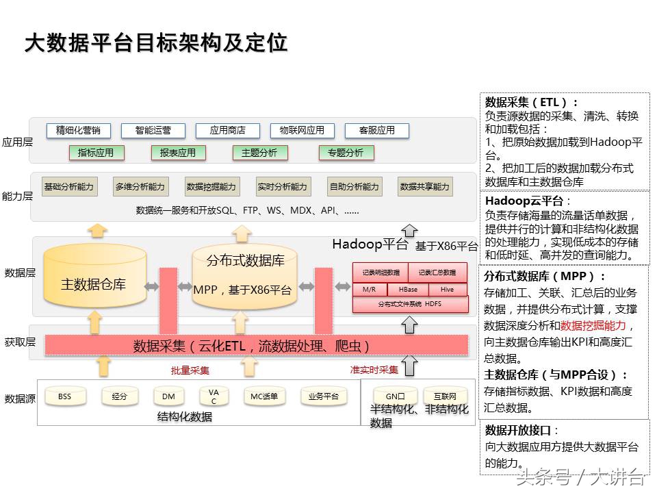 智能工厂大数据平台ppt,数据规划ppt怎么做