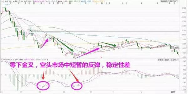 散户炒股为什么拿不住好股,散户对股票理解的误区