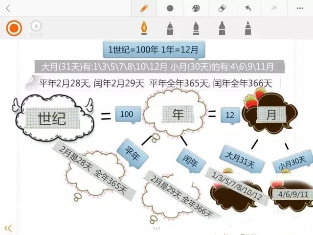 单位换算思维导图小学六年级图文,小学数学三年级单位换算画图
