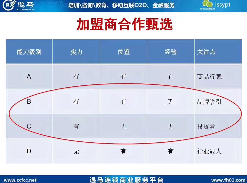 纷享好物加盟条件及费用,精品连锁店怎么加盟