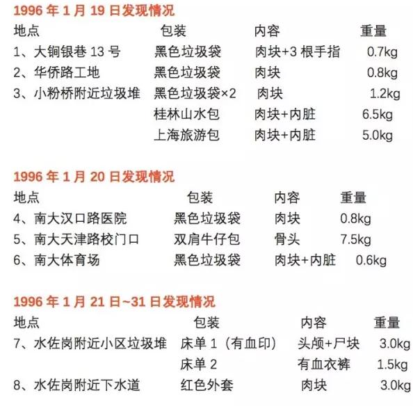 南大碎尸案1996年蒋广善的原型,1996年南大碎尸案事件始末与推理