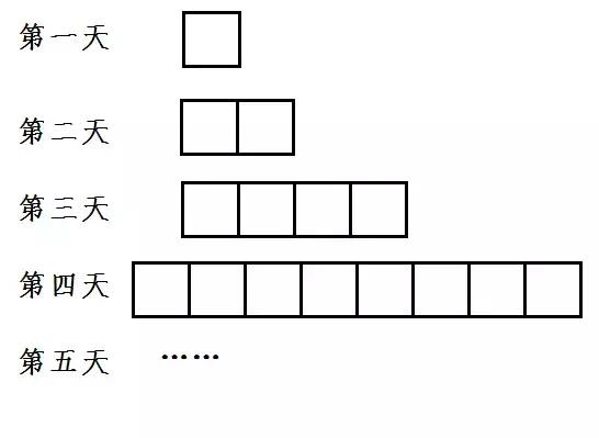 学霸课堂小学奥数1-6年级一点就通,二年级新领程奥数思维训练500题