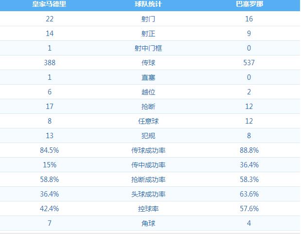 巴萨复盘：喋血梅西逆转乾坤