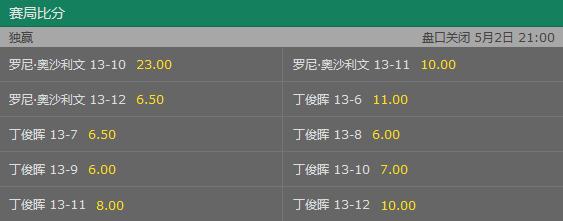 丁俊晖胜利,丁俊晖6-0火箭最后一局为什么138分