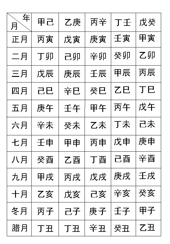 五行八字怎么看,怎么看五行八字