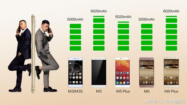 金立m6splus最低价格,金立m6splus的价格