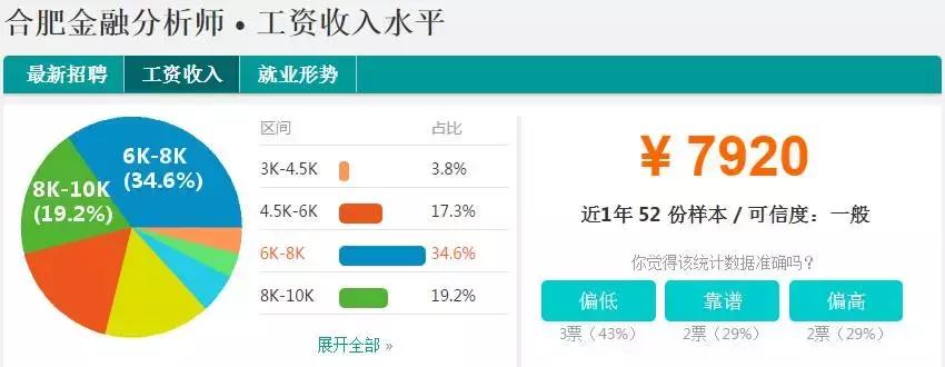 合肥平均工资到底多少,安徽合肥的平均工资现在有多少