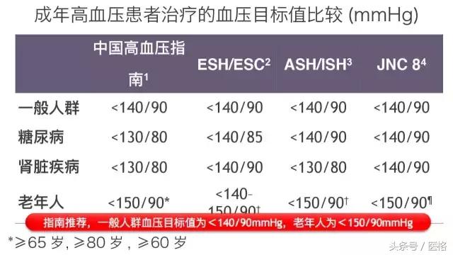 国家基层高血压管理指南,2019高血压基层指南ppt