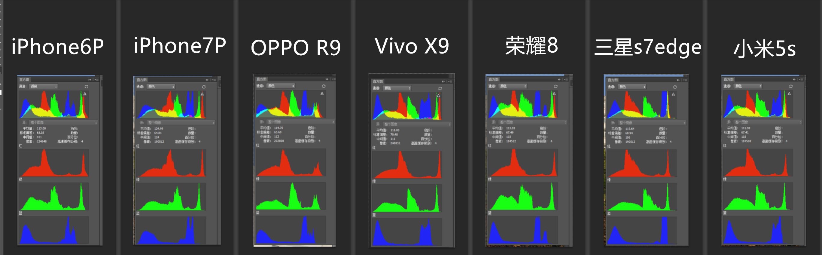 三代机皇拍照对比测试,各大旗舰机拍照对比