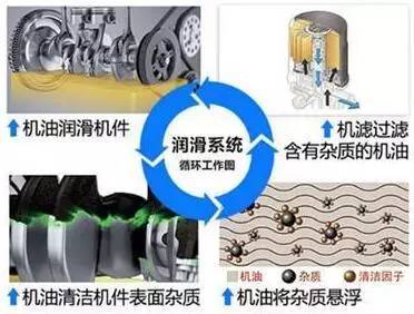 十块钱换机油,换机油格要多少钱