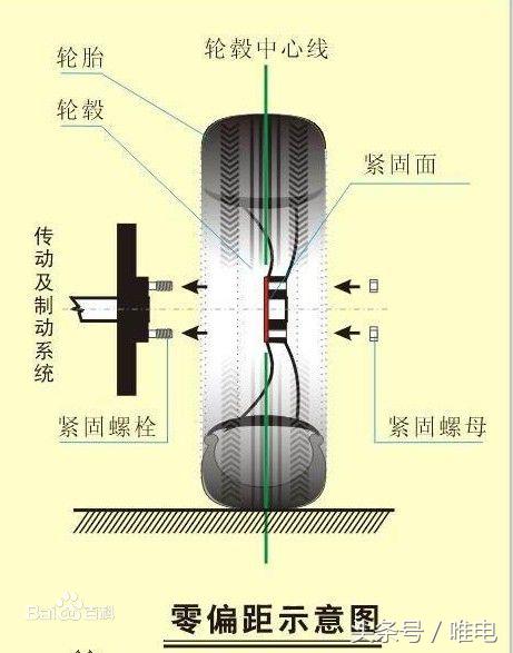 比亚迪唐dm-i112km尊荣版轮毂,比亚迪唐可以换轮毂