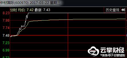 云掌财经直播,云掌财经直播间