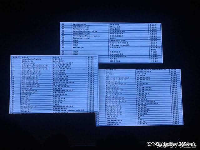 Janus移动安全威胁数据平台产品发布会圆满落幕