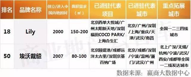 购物中心常见十大女装品牌,购物中心有名的衣服品牌大全