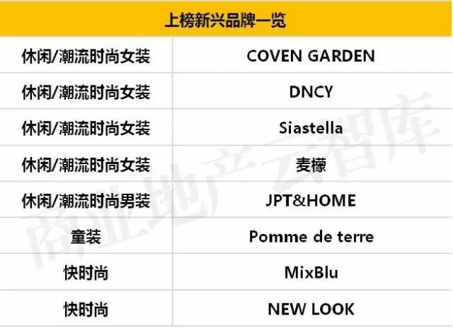 购物中心常见十大女装品牌,购物中心有名的衣服品牌大全