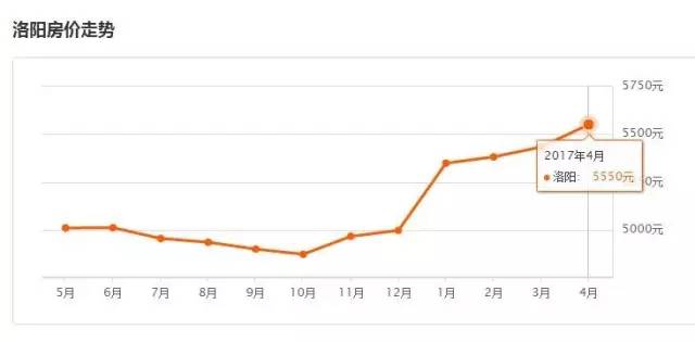 河南18地市平均工资与彩礼,河南18市平均工资与平均房贷