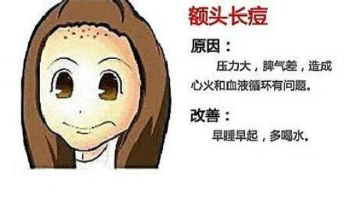 如何让脸变得没有痘变得更白净,脸上全是大大小小的红痘印