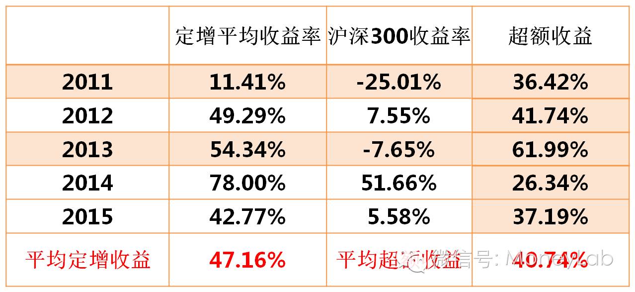 财通基金定增量化方法,财通基金今年定增最大股票