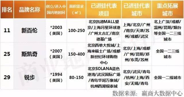 购物中心常见十大女装品牌,购物中心有名的衣服品牌大全