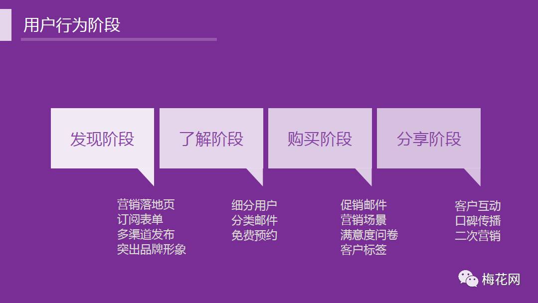 内容营销必修课完美收官，铂金智慧携手梅花网共探落地页优化
