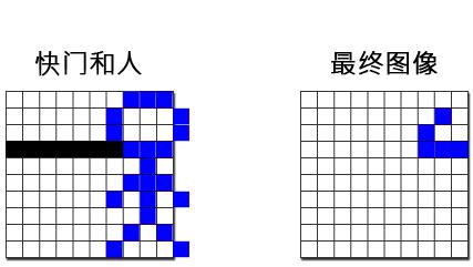 索尼全画幅微单a9有什么样的特点,新时代的开始