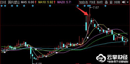 云掌财经直播,云掌财经直播间