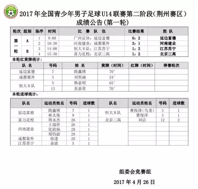 2019长春亚泰u15冠军杯比赛集锦,深圳u14vs亚泰u14