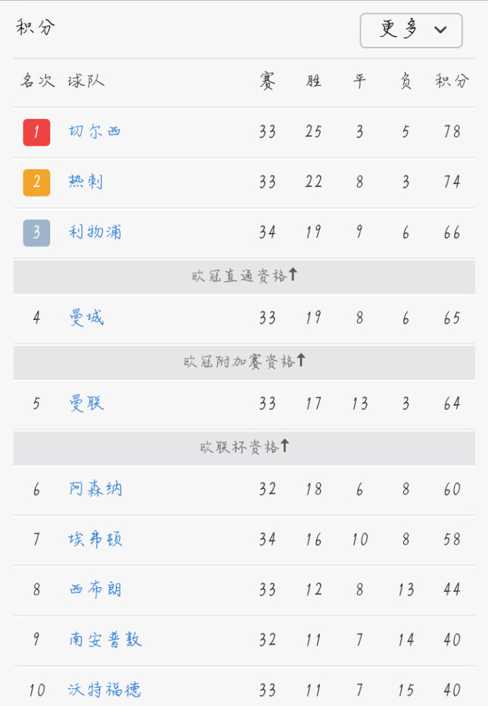 曼市德比曼城全场溜曼联,曼市德比最精彩视频