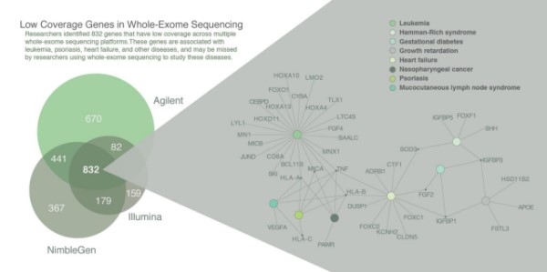 华大基因dna检测靠谱吗,烟头dna检测靠谱吗