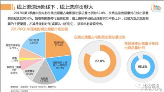 在线票务战场升级，新三国杀时代到来