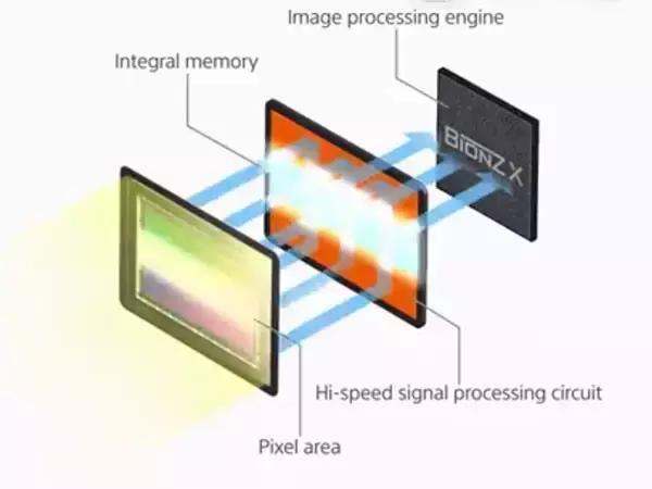 索尼全画幅微单a9有什么样的特点,新时代的开始