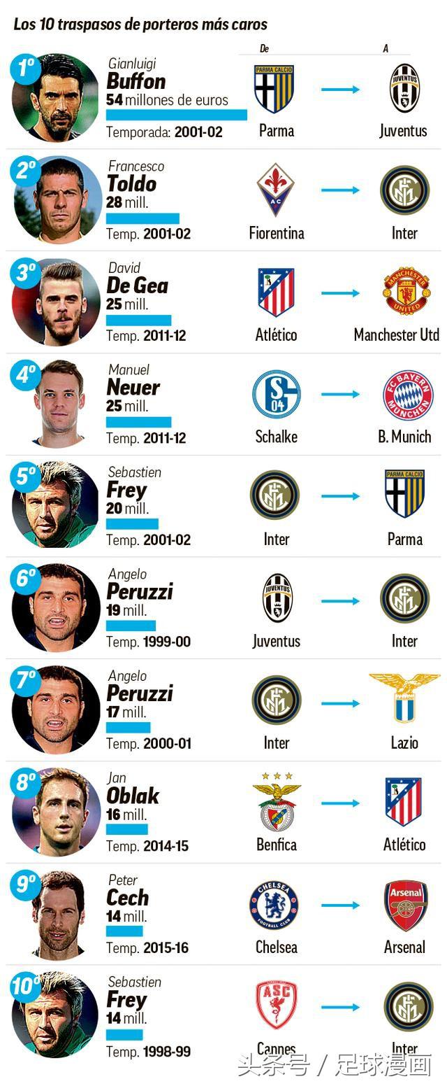 德赫亚加盟皇马,德赫亚来皇马