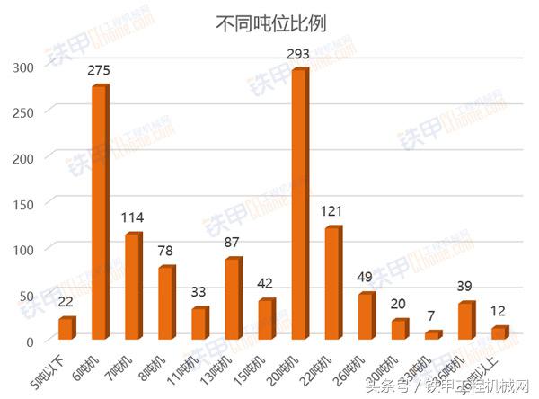 工地挖机台班费怎么计算,挖机台班费涨价视频