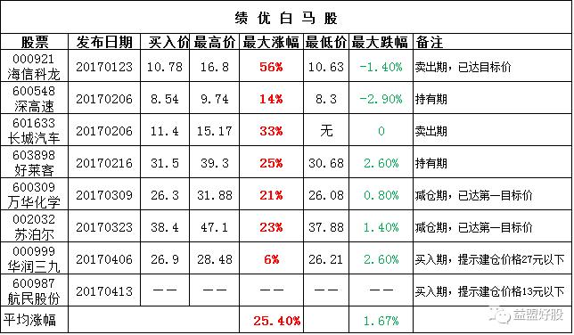 牛股基因深度解析,牛股基因复盘