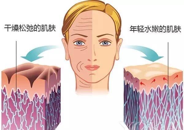 皮肤暗黄怎么办,皮肤暗黄怎么化妆